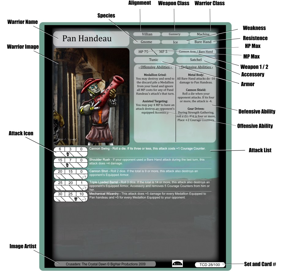 Character Template Diagram